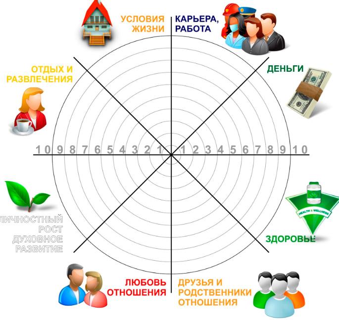 Колесо Баланса